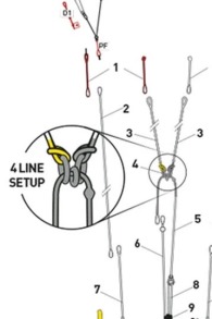 Core Kiteboarding - Sensor 3 Front Line Connector Ring Set