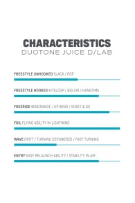 Duotone Kiteboarding-Juice D/LAB 2023 Kite