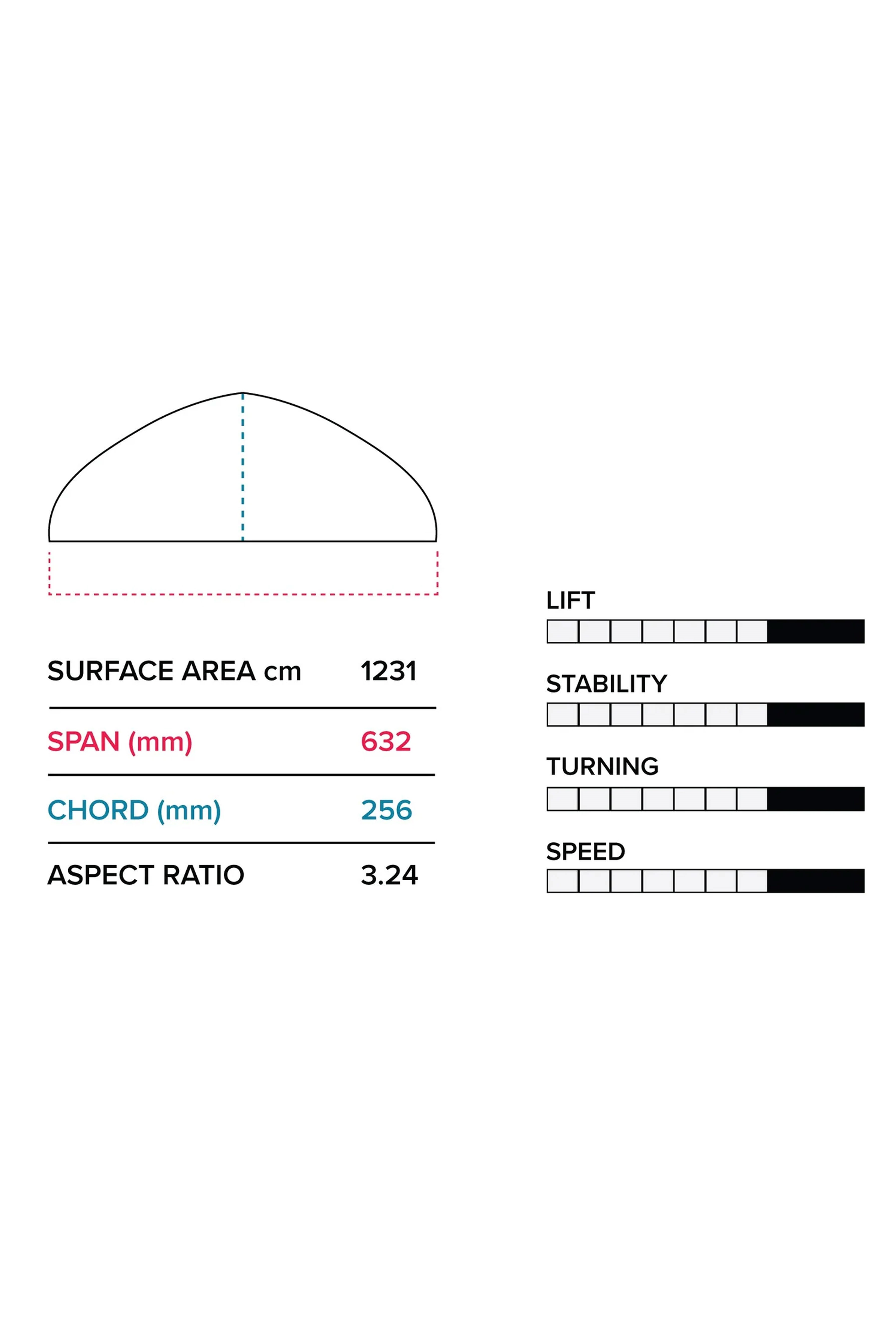 Slingshot-Hover Glide Fkite V6