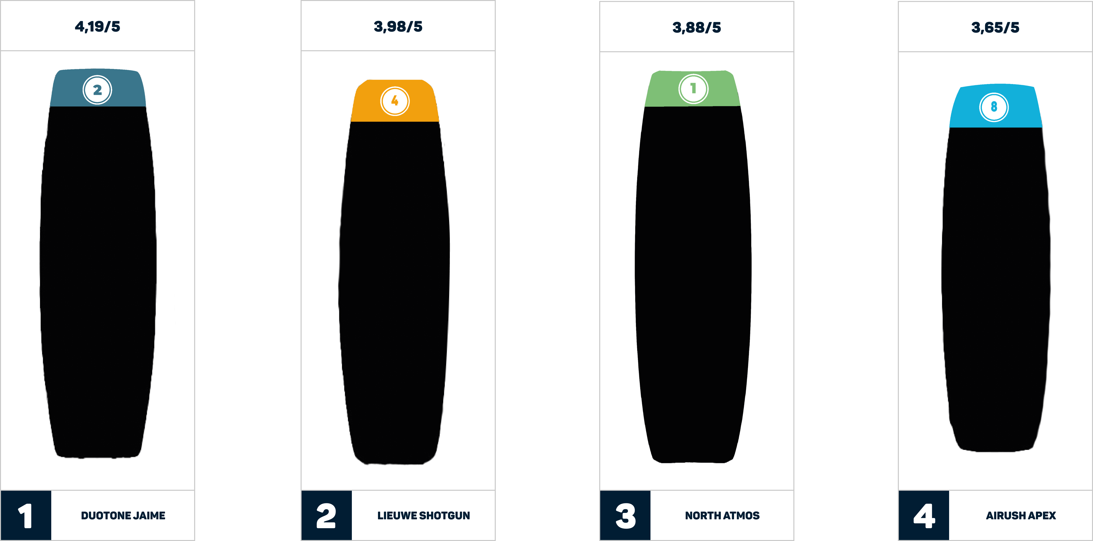  kitemana to blind board test